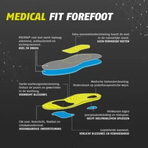 Medical Fit Forefoot aanzicht 4